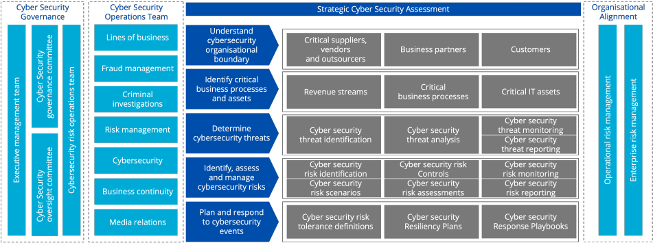 Cyber Posture Assessment