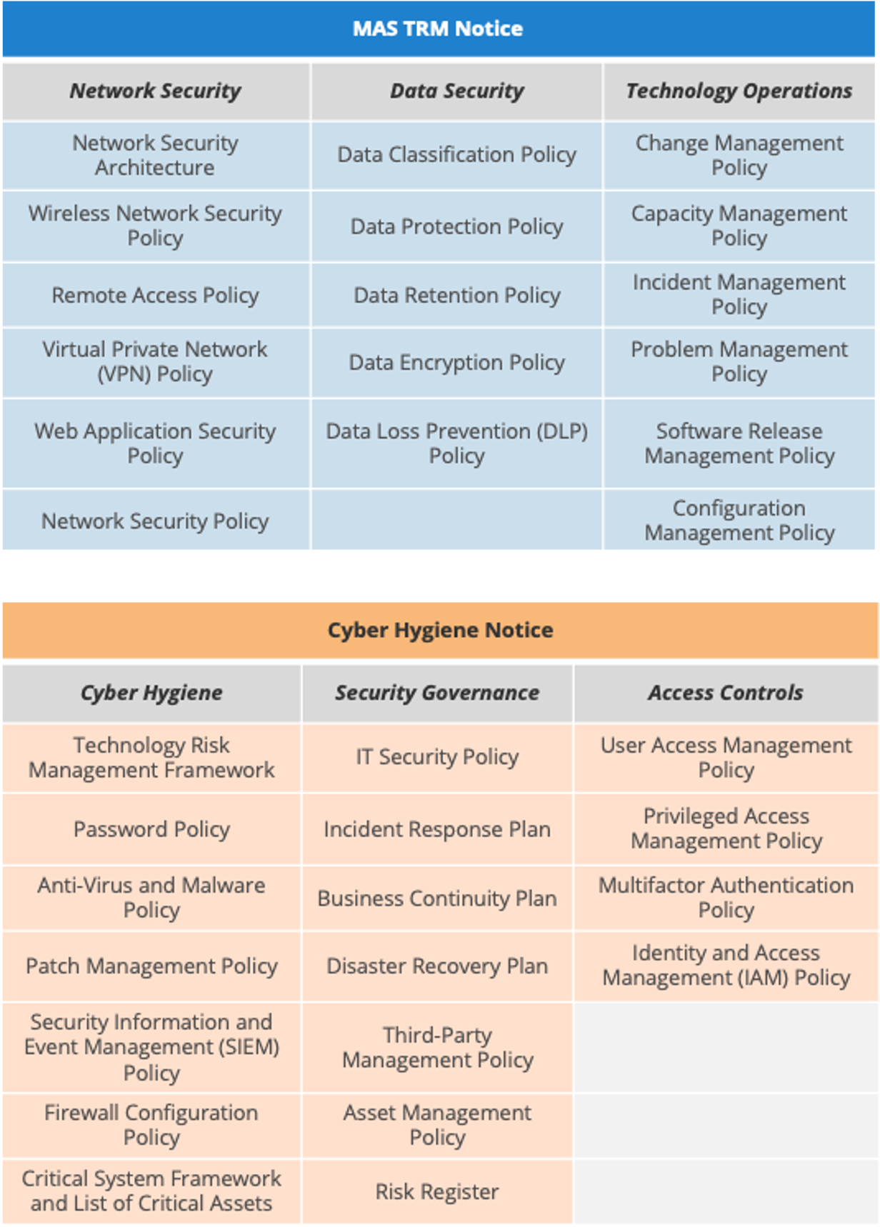 MAS TRM and Cyber Hygiene